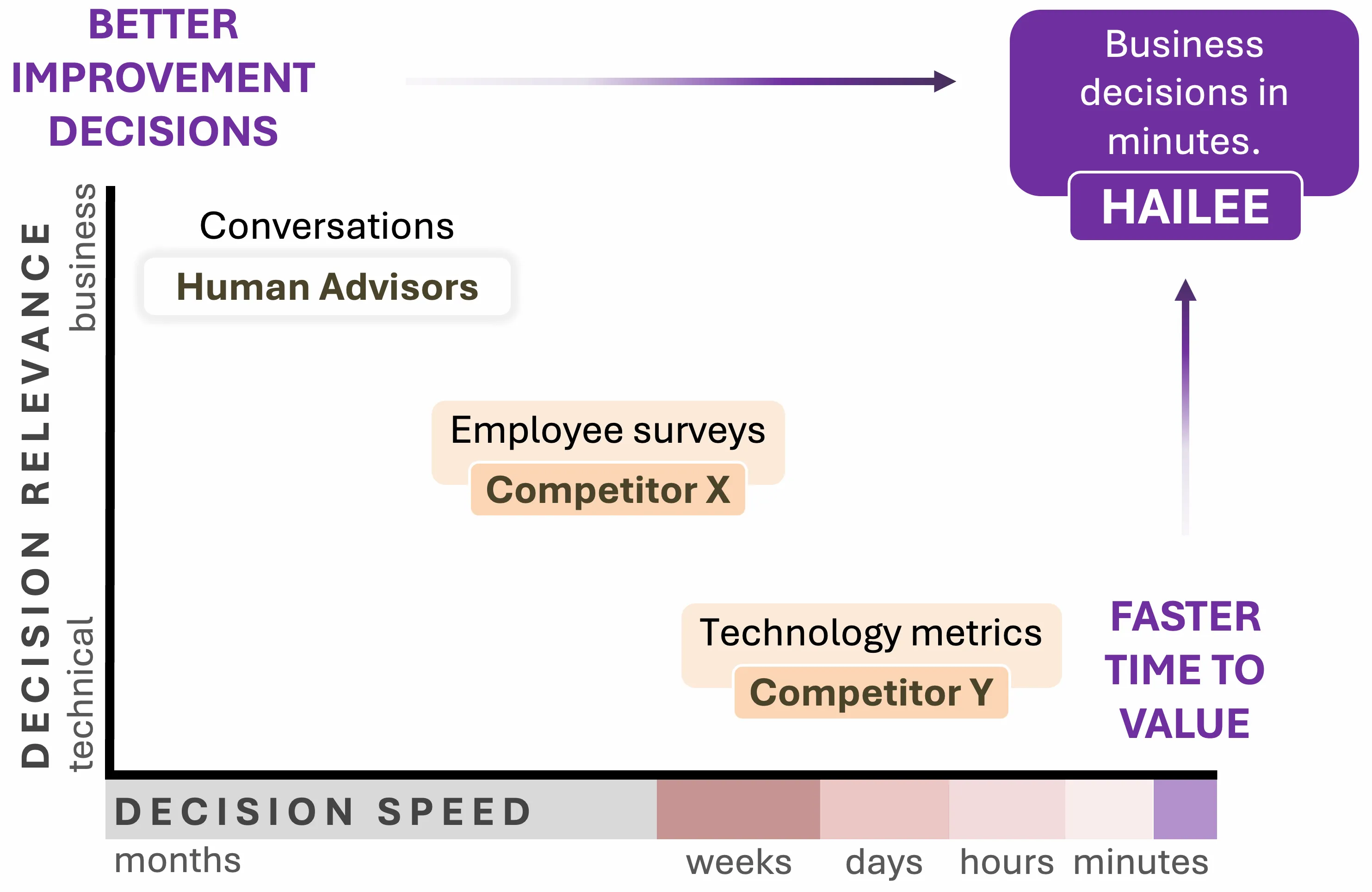 Hailee competitive landscape.